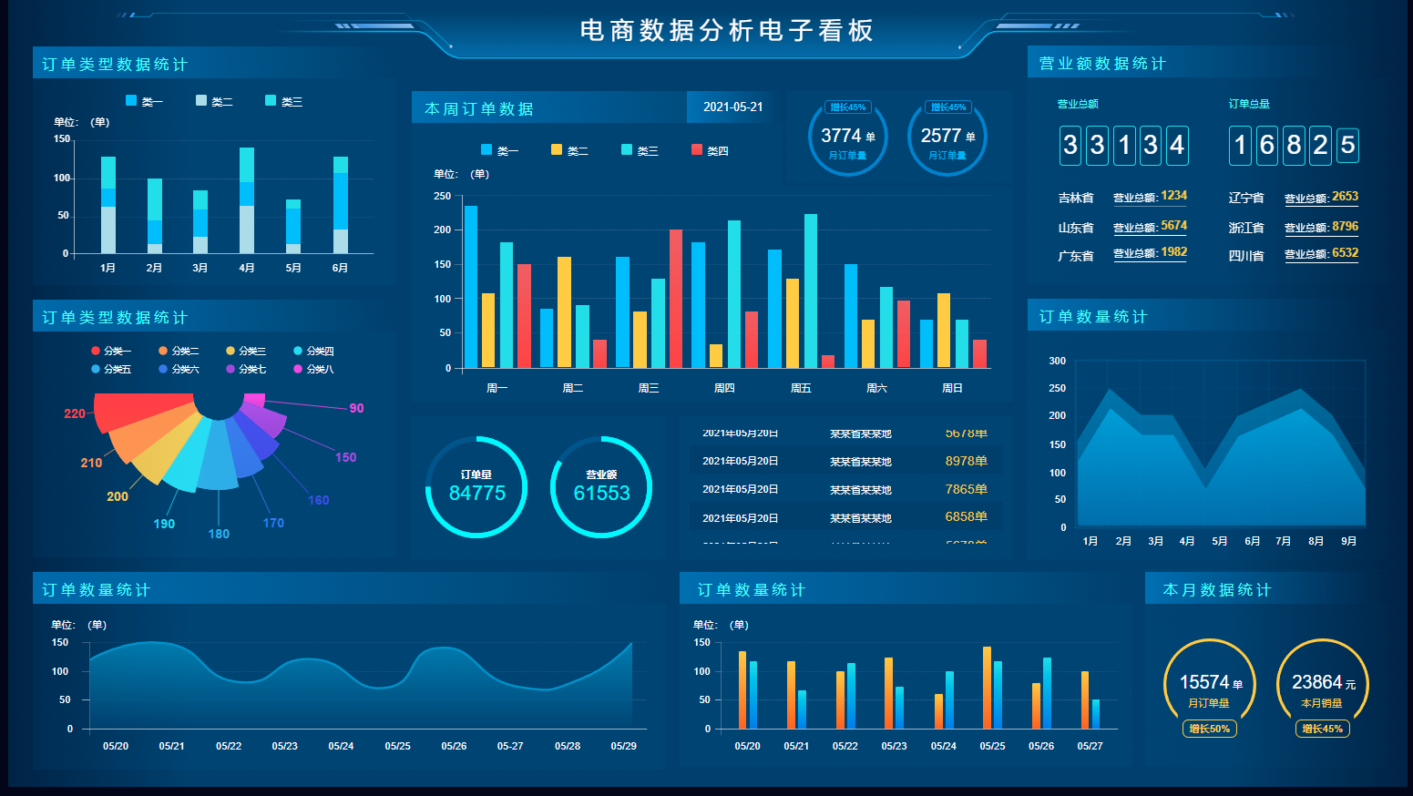 大數據智慧平臺開發