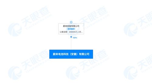 蔚來斥資20億成立電池科技公司 深化自研戰(zhàn)略，布局全球技術(shù)進(jìn)出口